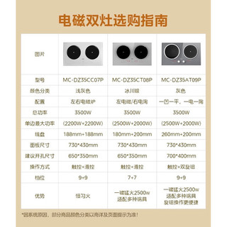 Bếp từ Midea MC-DZ35CC07P 3500W