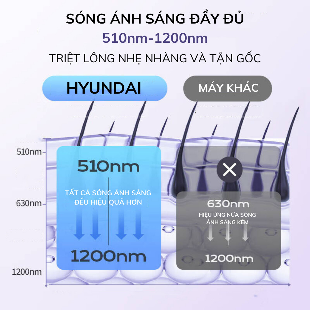 Máy triệt lông Hyundai T8 Promax, triệt lạnh kép, an toàn hiệu quả và không gây đau rát khi triệt -F