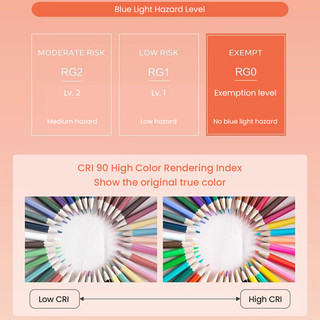 Đèn LED Philips Đèn bàn chống chói