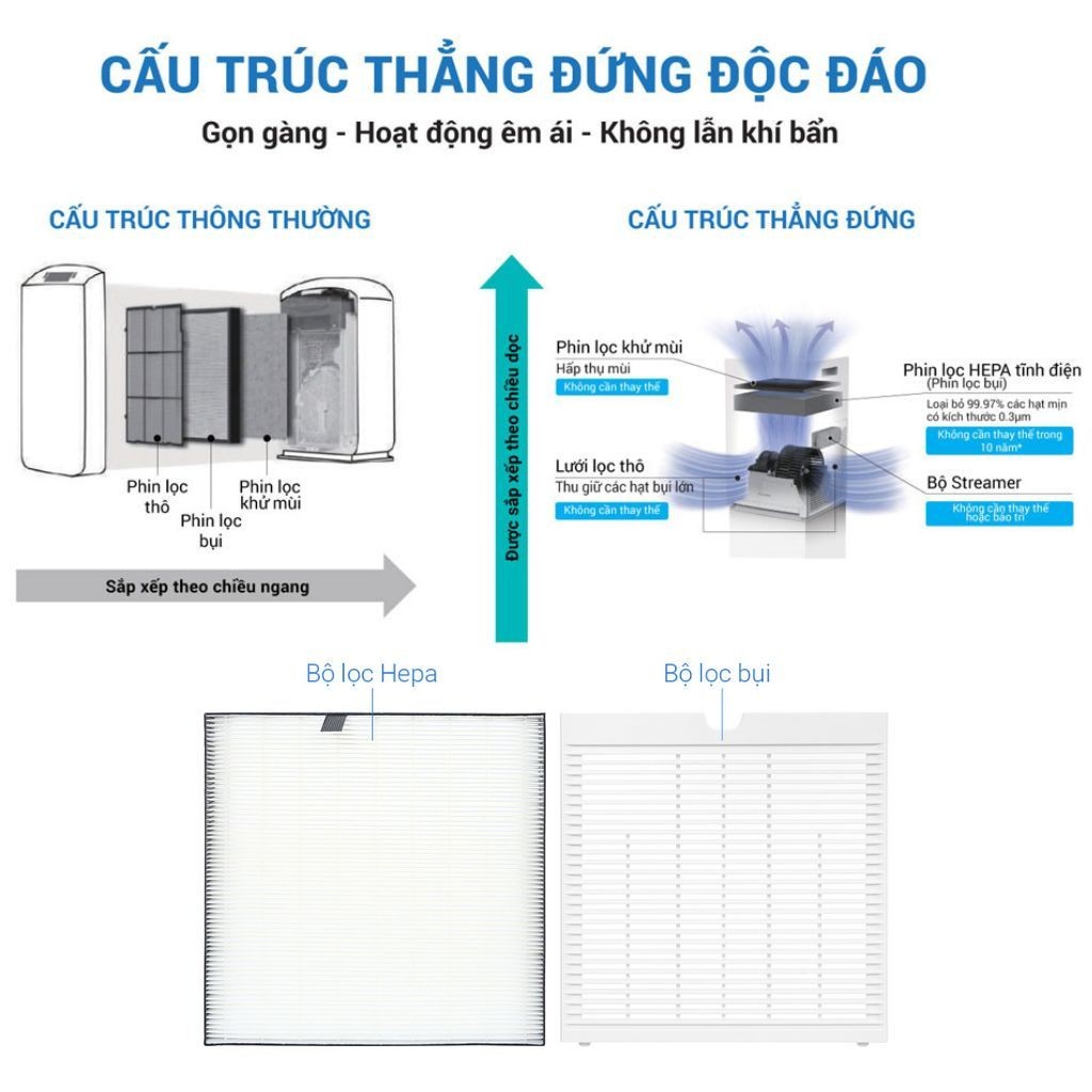 Máy lọc không khí DAIKIN MC30YVM7 | Lọc không khí Daikin cho phòng 23m2 | Công nghệ Streamer | BigBuy360 - bigbuy360.vn