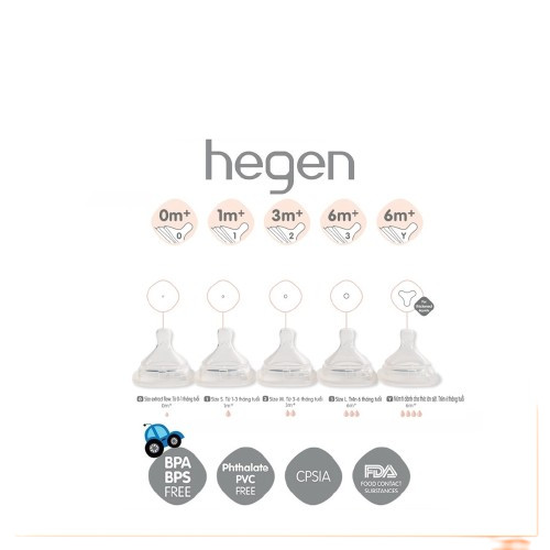Núm Ti Thay Thế Bình Sữa Hegen 0m+, 3m+ , 6m+ Và Y Cắt 6m+