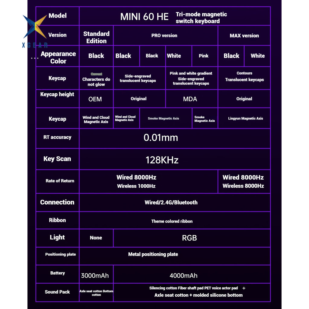 AULA MINI60 - Bàn phím cơ gaming Aula Mini60 HE 3 Modes 8K | BigBuy360 - bigbuy360.vn