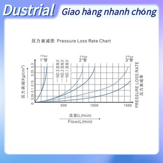 Dustrial Chuyển đổi van nước chất lượng cao để điều khiển không khí chữa cháy