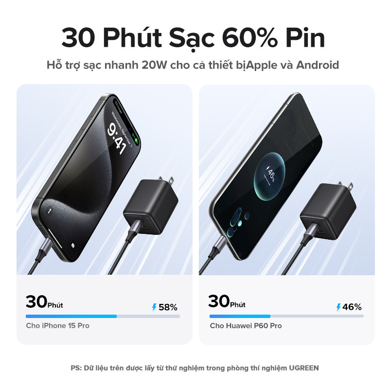 Ugreen 20W GaN Nexode Sạc Mini USB C Sạc Điện Thoại PD3.0 QC3.0 Cho iP16 15 Pro Max Samsung S25 Máy Tính Bảng | BigBuy360 - bigbuy360.vn
