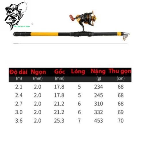 Bộ Cần Câu Cá Đại Lý Đồ Câu Cá Huntman Máy Câu LC7000 Tặng Kèm Phụ Kiện ( sale xả hàng )