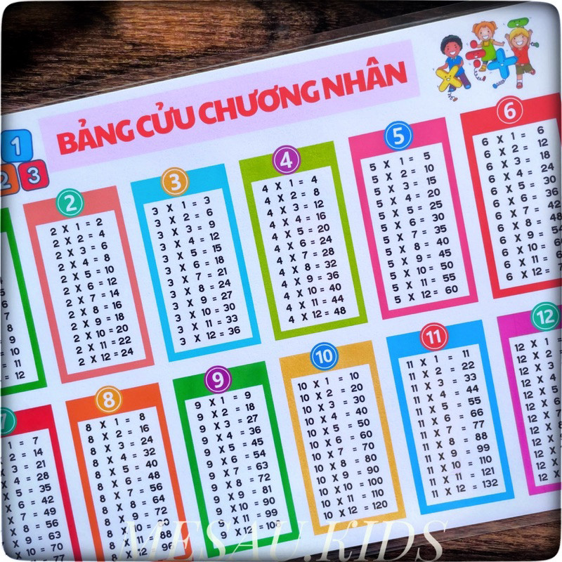 Bảng Cửu Chương Cho Bé Lớp Tiểu Học Ép Plastic Decal Dán Đồ Chơi Giáo Dục MEDUAKIDS