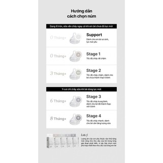 Núm ti moyuum thế hệ 3, núm 5cm thay thế được nhiều bình, hộp 2 chiếc có bán lẻ tách hộp