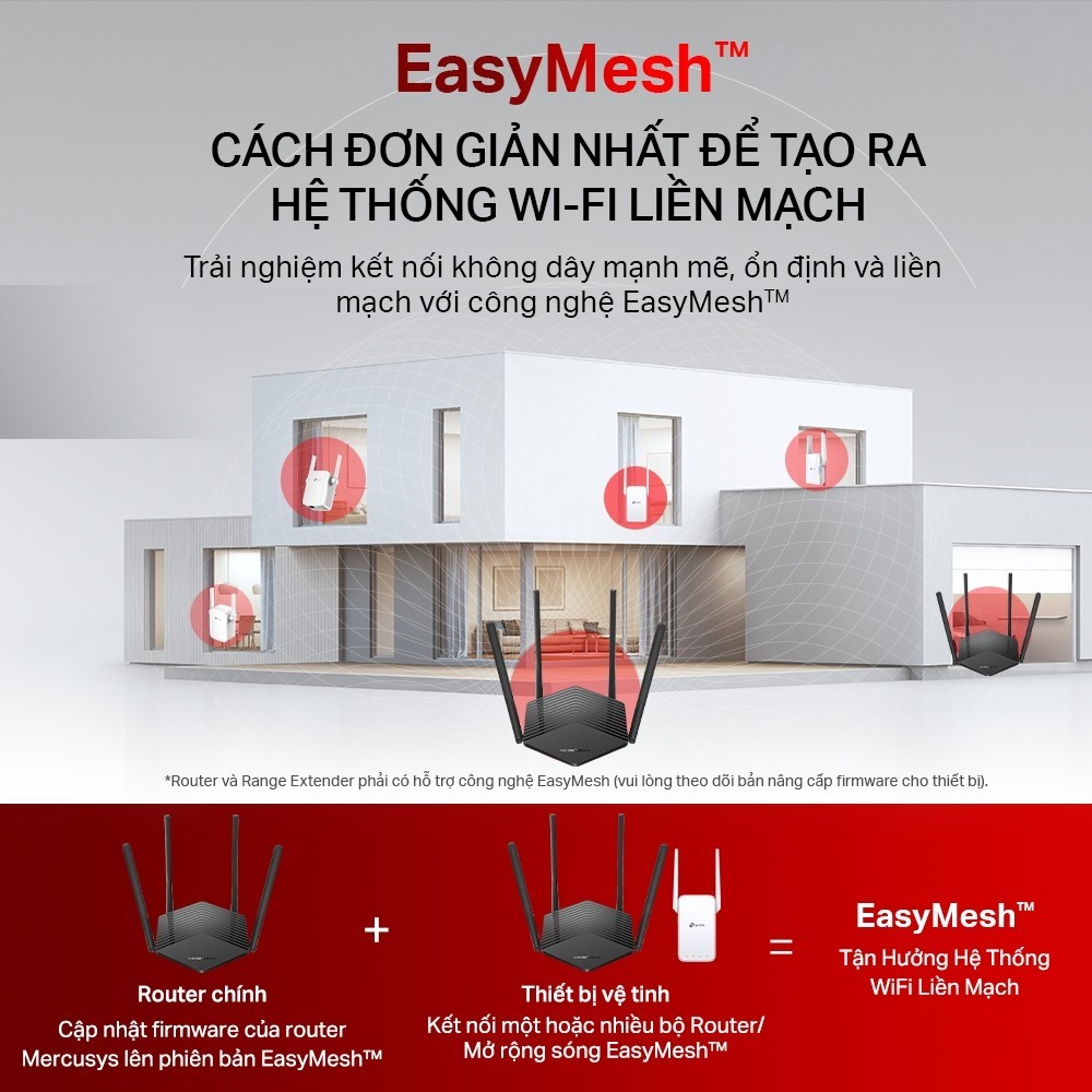 Bộ Phát Wifi 6 Mercusys MR60X / MR62X Chuẩn AX Tốc Độ 1500Mbps