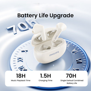 Tai nghe Philips Bluetooth 5.4-TAT1199
