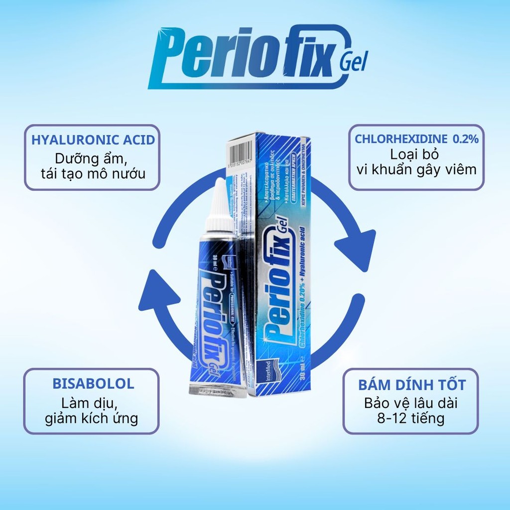 [Ship Hoả Tốc] Gel Bôi Nướu Perio Fix Chứa Chlorhexidine 0.2% - Sau nhổ răng, cắm implant, viêm nướu