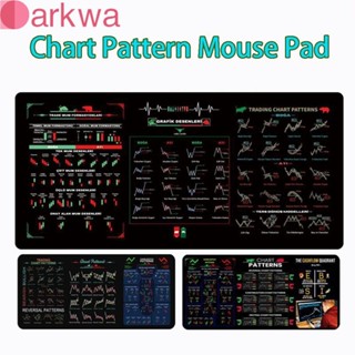  Tấm lót chuột họa tiết biểu đồ DARKWA Thảm để bàn chống trượt hiệu quả cho thị trường chứng khoán ngoại hối 