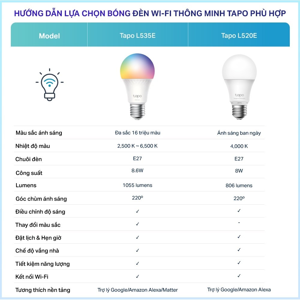 Bóng Đèn Thông Minh TP-Link Tapo L520E | L535E |  L510E | Kết Nối WiFi Điều Chỉnh Từ Xa