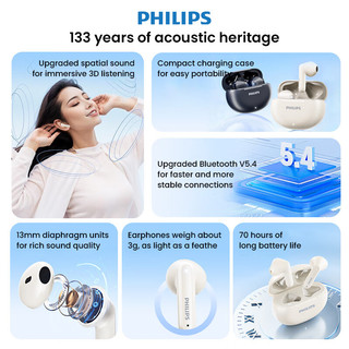 Tai nghe Philips Bluetooth 5.4-TAT1199