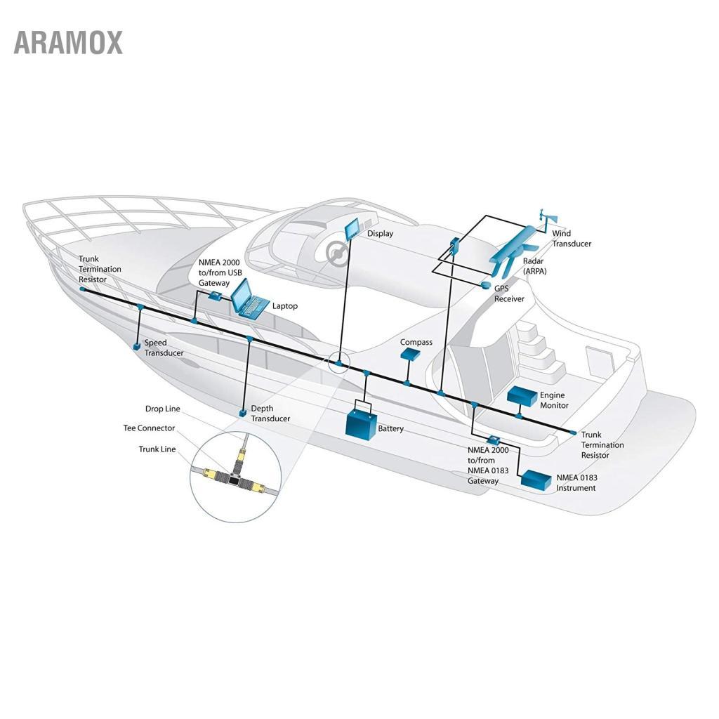 Aramox Cáp cho NMEA2000 Xương Sống Cho N2K Mềm GPS Phụ Kiện IP67 Chống Nước Lowrance Mạng Thuyền/Du 