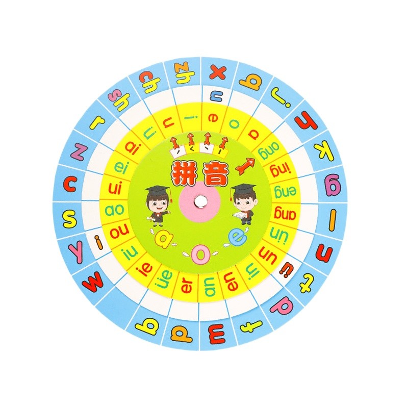 Bánh xe học xoay Pinyin Trung Quốc - Biểu đồ Pinyin phổ thông dễ dàng