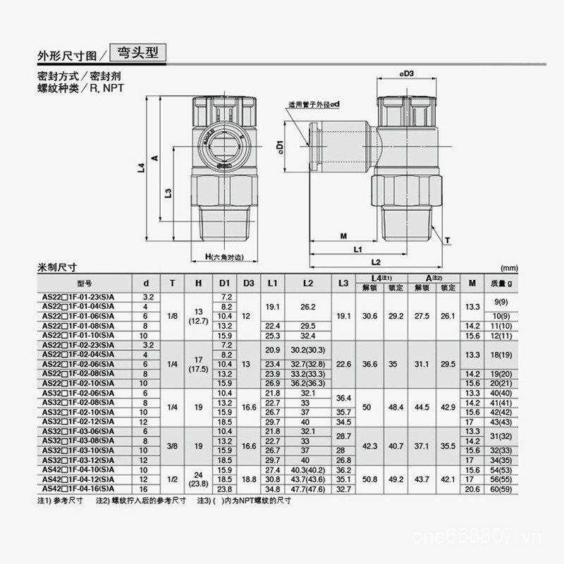 AS1201F-04D 3201F-06SA Van điều chỉnh tốc độ AS1201F-M5-04D 3201F-02-10S FQW6