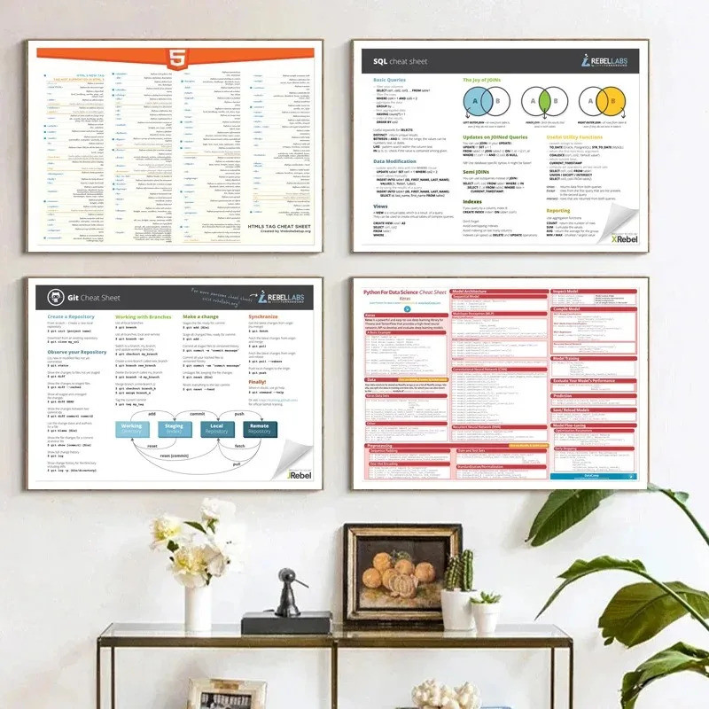 Poster In Máy Tính HTML5 Python Java SQL Docker Cheat Sheet Regex Canvas Tranh Treo Tường Nghệ Thuật