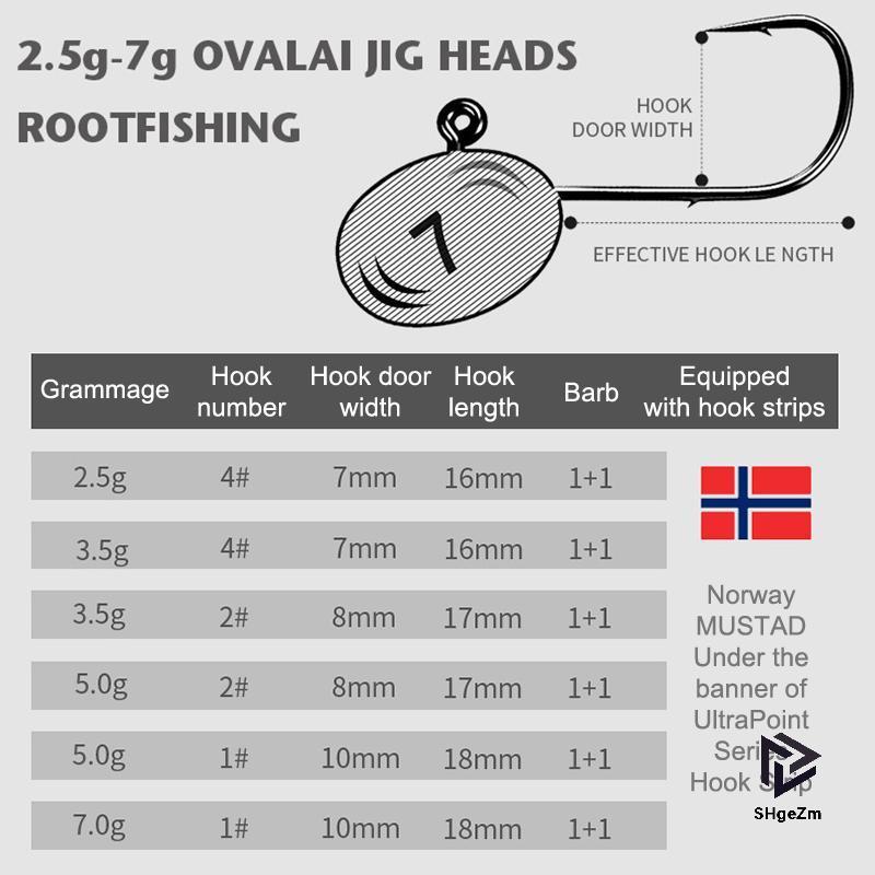 [SHgeZm] 5 Cái 3.5g 5g 7g 10g Móc Sâu Có Chậu Rửa Tròn Offset Móc Câu Cá Thép Carbon Cao Jig Crank H