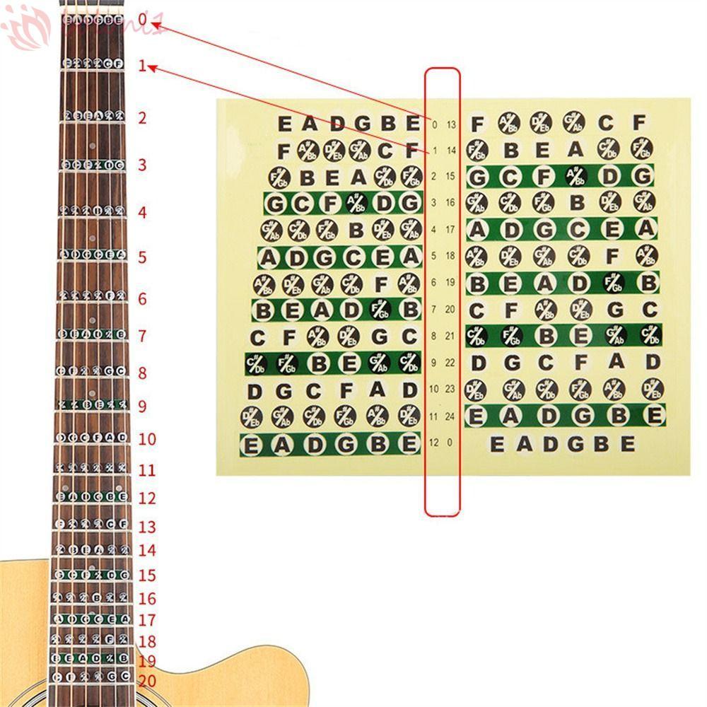 [COD] Guitar Note Sticker Frets Note Decal Miếng Dán Bảng Ngón Tay Phụ Kiện Đàn Guitar Nhạc Cụ Điện 