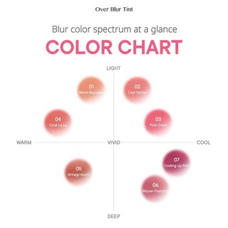 Son Kem Peripera Over Blur Tint