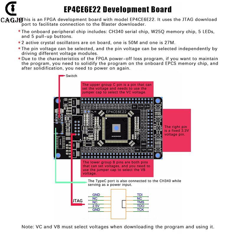 [CAGJB] 1 Bảng Hệ Thống FPGA Core Board Altera CycloneIV EP4CE6E22C8N Ban Phát Triển YOMG