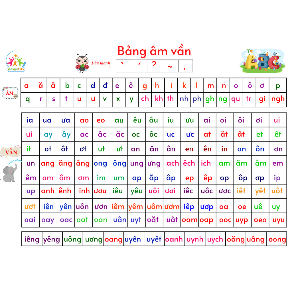 Bảng Âm Vần Lớp 1 Mầm Non Tiểu Học Tiền Tiểu Học Đồ Dùng Dạy Học cho Bé yêu