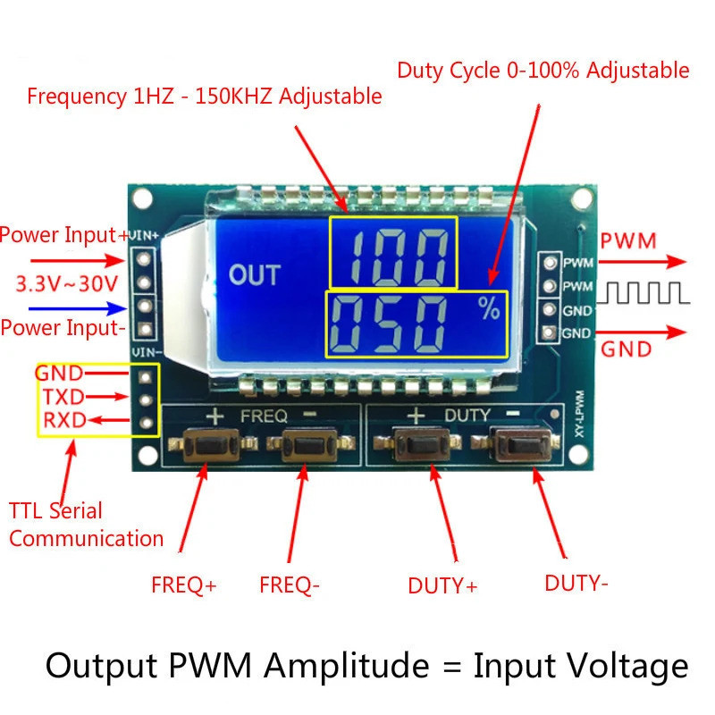 Mô-đun bảng điều khiển tín hiệu 1Hz-150Khz Mô-đun bảng điều khiển tần số xung Mô-đun điều chỉnh Màn 