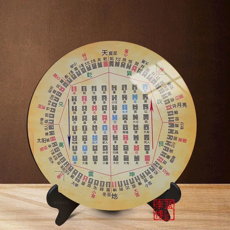 Sixty-Four Trigram Bàn bướm ga năng lượng mặt trời Phòng con lắc Zhouyi Gossip Đồ trang trí phong th