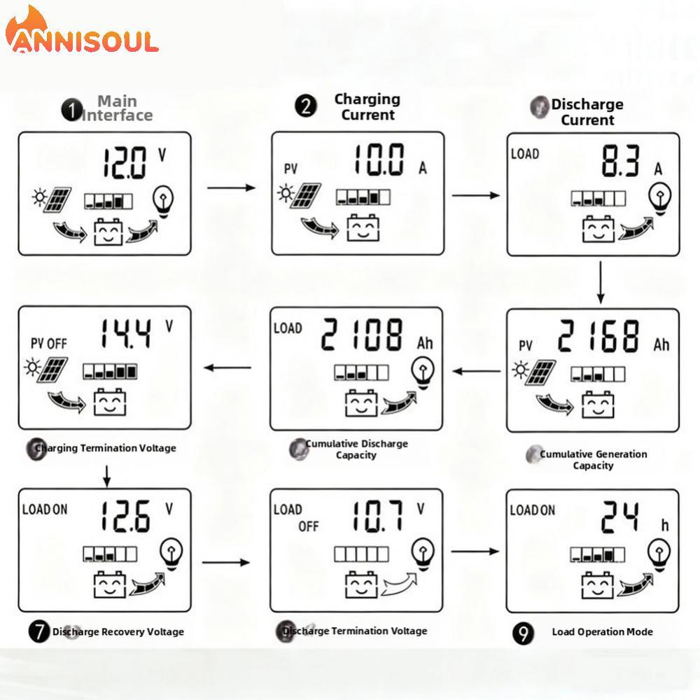 [NISO]For MPPT Solar Charge Controller 30A 40A 50A 60A 70A 80A LCD Dual USB Integrated
