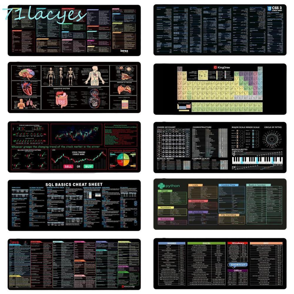 Tấm lót chuột cắt ngắn LACYES, Thảm bàn phím văn phòng Java / Python / SQL EXCO, Thảm để bàn chống t