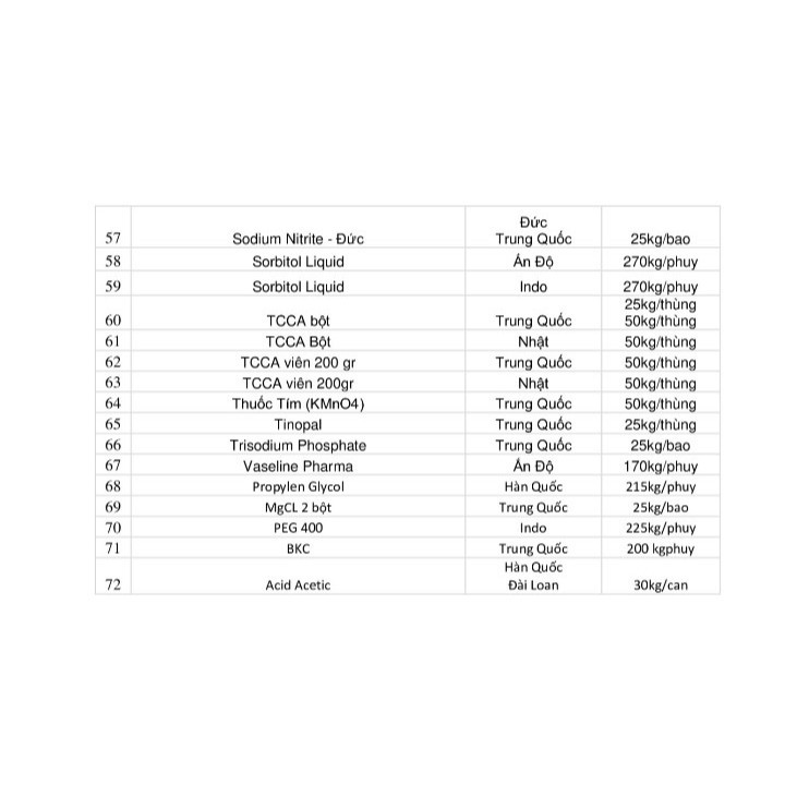 K4FECN6 K4FE(CN)6 TÚI 250G NGUYÊN LIỆU LÀM TINH THỂ