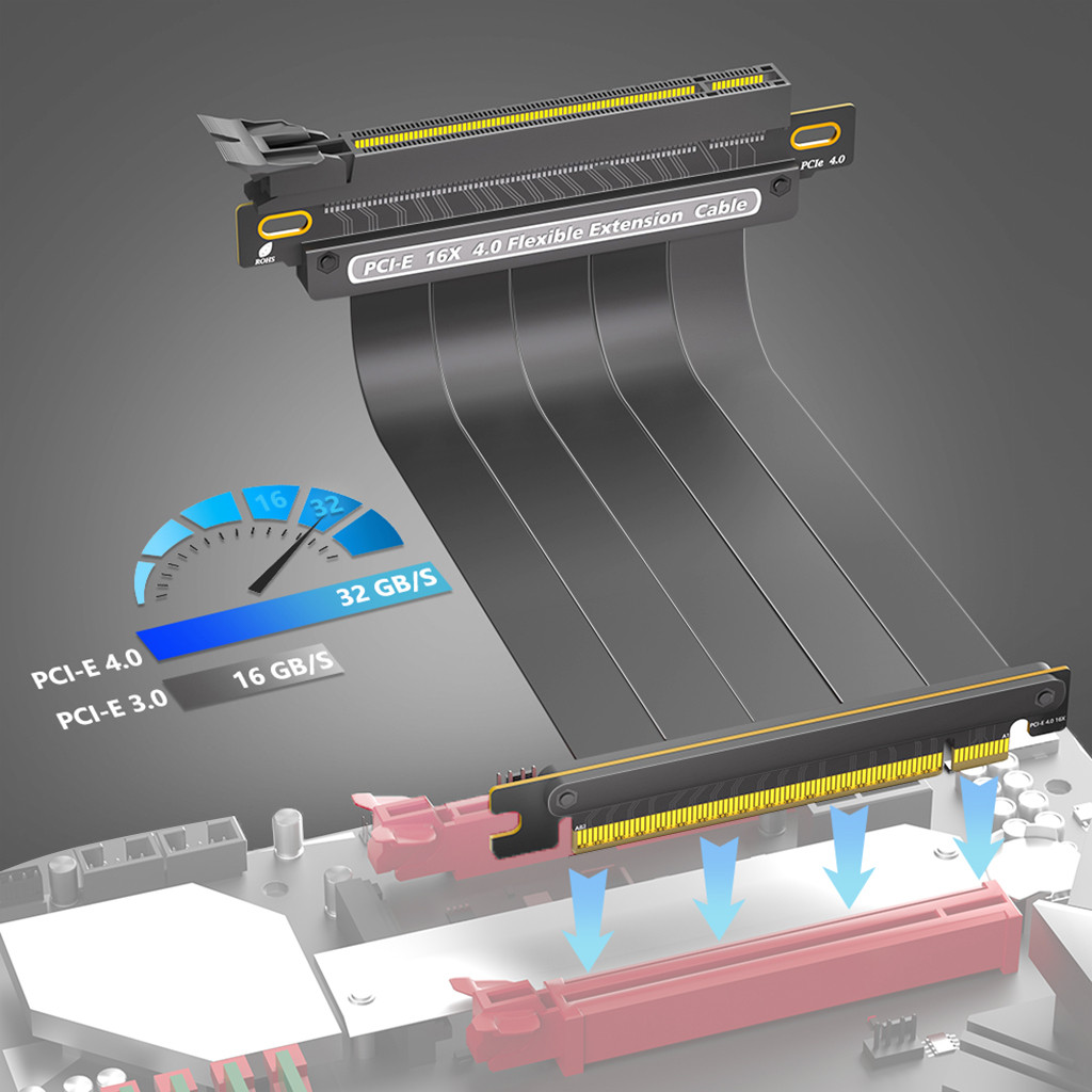 Cáp nâng PCIE 4.0 X16, Thẻ mở rộng mạ bạc 64Gbps cho GPU RTX 4090 3060 RX 6950XT, dành cho máy tính 