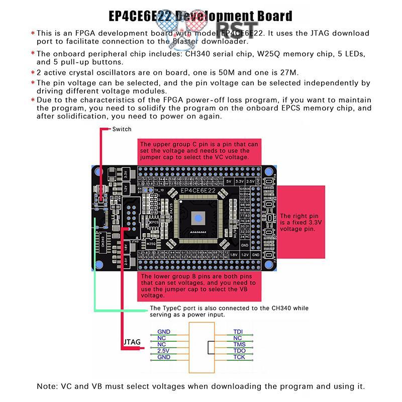 RunSabailTWO 1 Bảng Hệ Thống FPGA Core Board Altera CycloneIV EP4CE6E22C8N Ban Phát Triển Đẹp