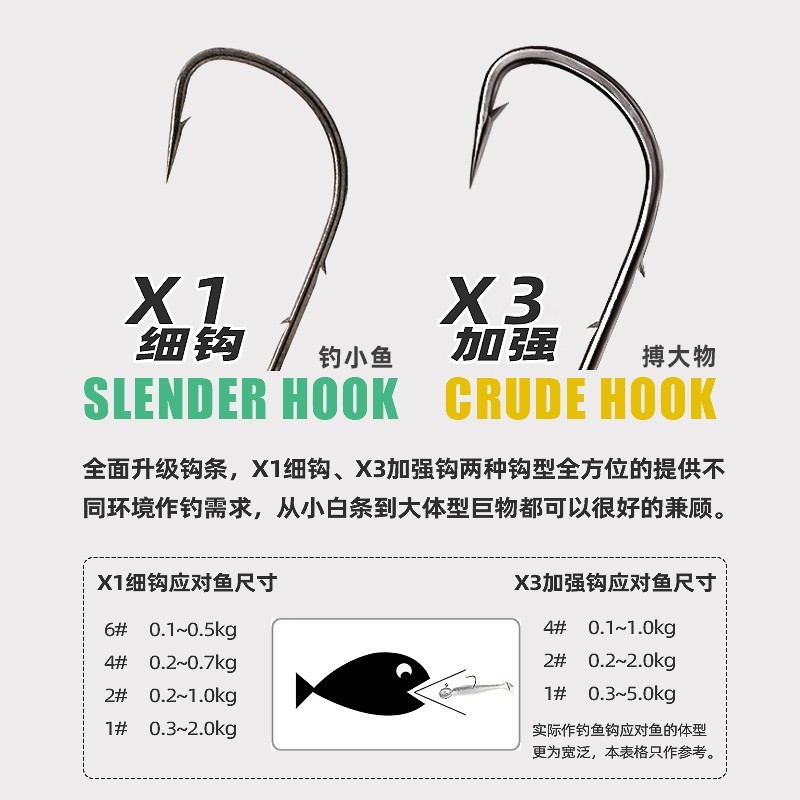 Mồi Micro Rễ Câu Cá Móc Chì Musta Mười Miếng Gói Đôi Lưng Tăng Cường Bass Miệng Tròn Móc