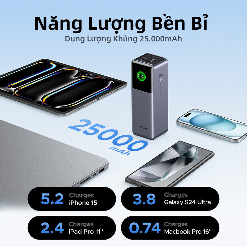 Pin sạc dự phòng Ugreen Nexode 25000mAh-200w/20000mAh-130w/12000mAh-100w | Màn LED
