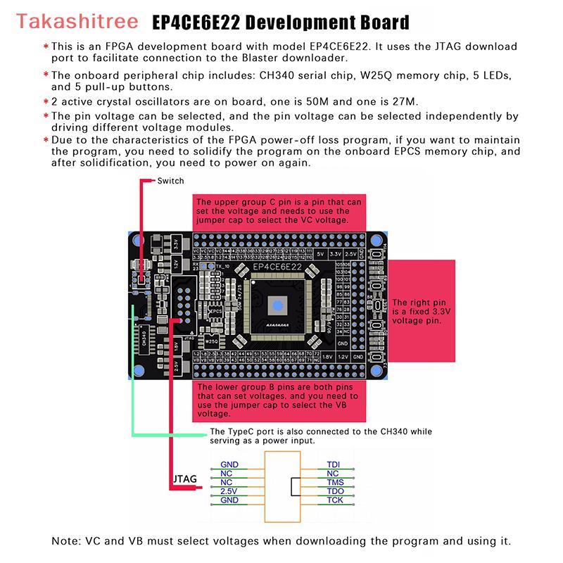 (Takashitree) 1 Bảng Hệ Thống FPGA Core Board Altera CycloneIV EP4CE6E22C8N Ban Phát Triển
