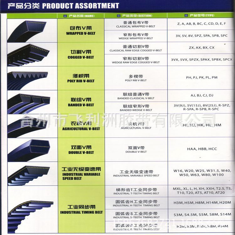 Đai động cơ ô tô cao su EPDM EPDM Đai đa rãnh 6PK1665 Nhà sản xuất