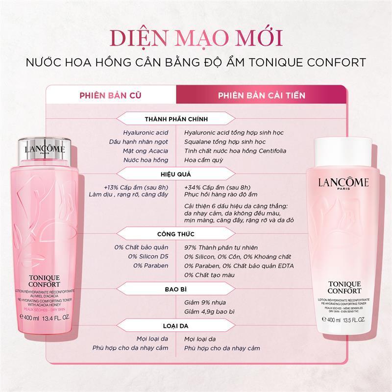 Nước Cân Bằng (Toner) Độ Ẩm Dịu Nhẹ Lancome Tonique Confort 400ml - Chiết Xuất Từ Mật Ong