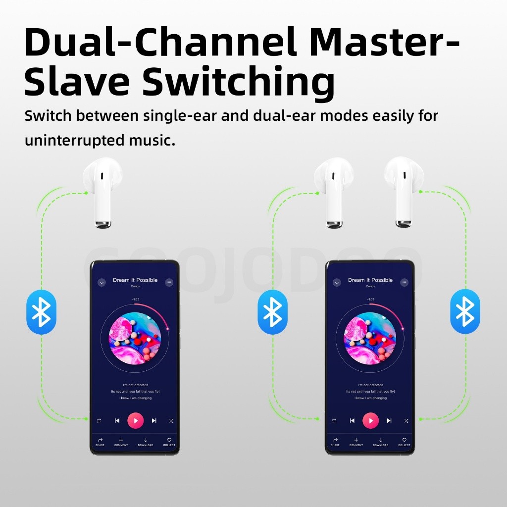 GOOJODOQ Tai nghe J237 Bluetooth 5.3 Kết nối ổn định Trải nghiệm âm thanh chìm Độ trễ thấp Đồng bộ hóa âm thanh-Video | BigBuy360 - bigbuy360.vn