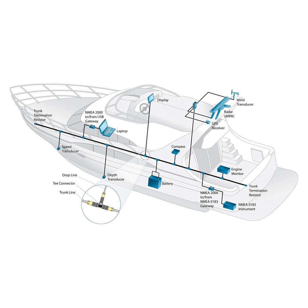 Cáp yohooo Cho NMEA2000 Xương Sau Cho N2K Marine GPS Phụ Kiện IP67 Chống Nước Thấp Mạng Thuyền / Du 