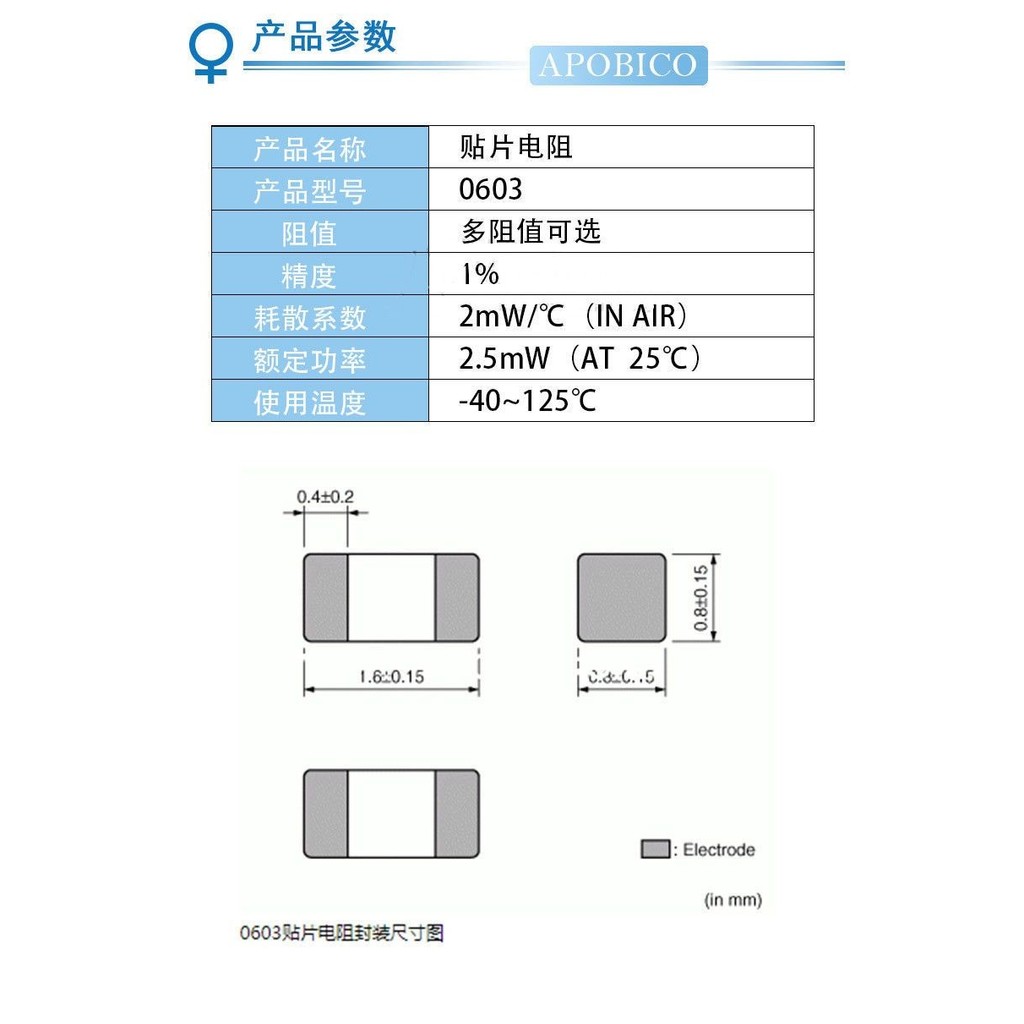 0603 Điện Trở Chip 1% 1M 1.1 1.2 R Euro 10 11 12 Omega 12.4 100
