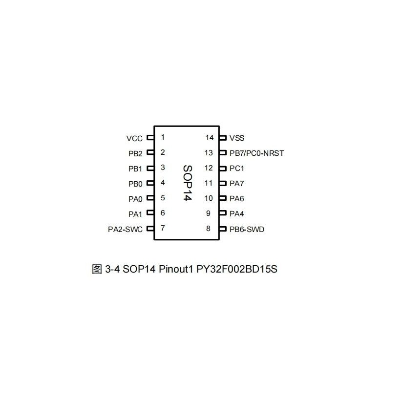 G PY32F002BF15P6 General MCU General MCU MCU TSSOP20