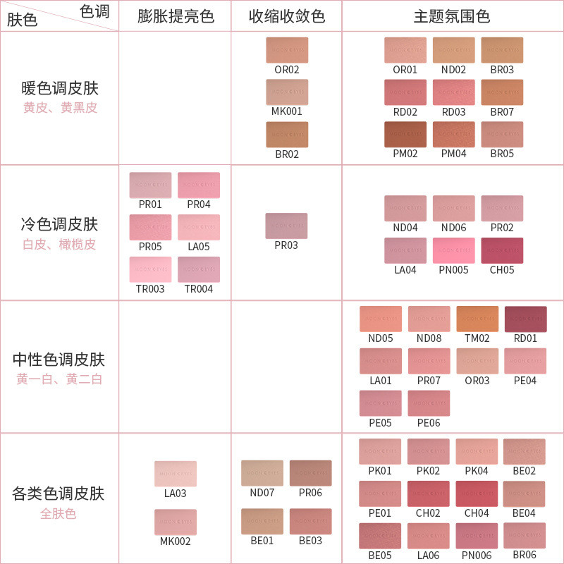 [Giảm giá] Mooneyes Mooneyes Mooneyes Blush Contouring Shrinking All-in-One Palette Mooneyes Blush C