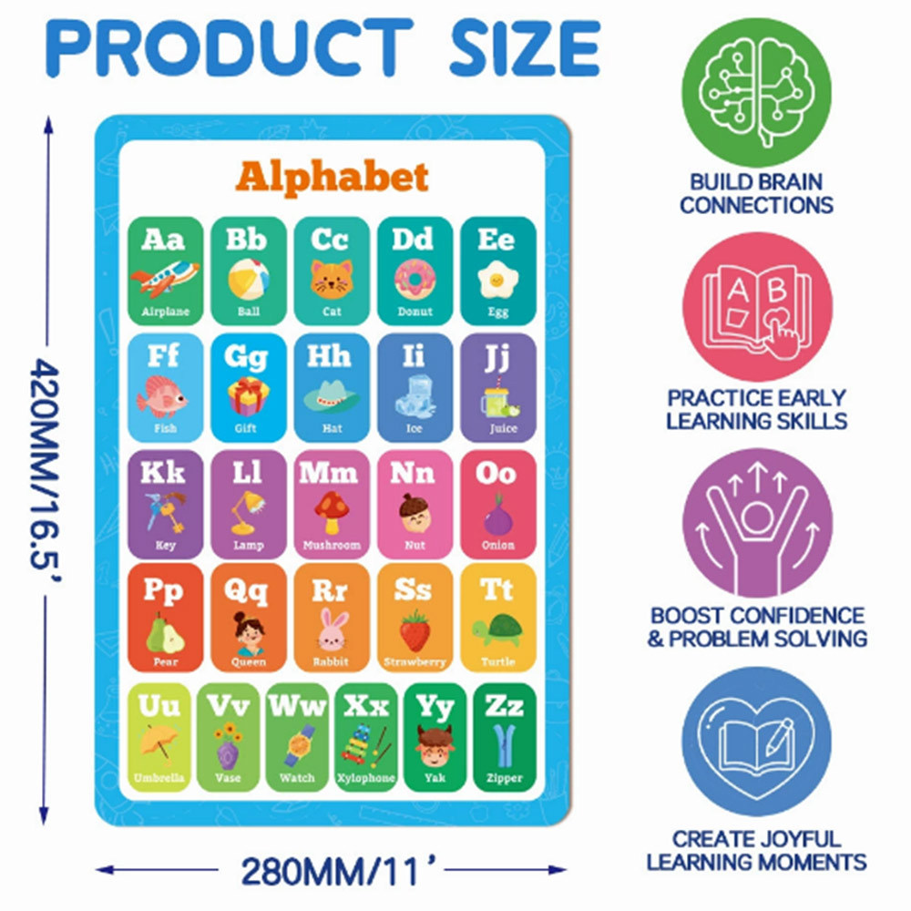 Educational Posters for Kids - Multiplication Chart, Periodic Table