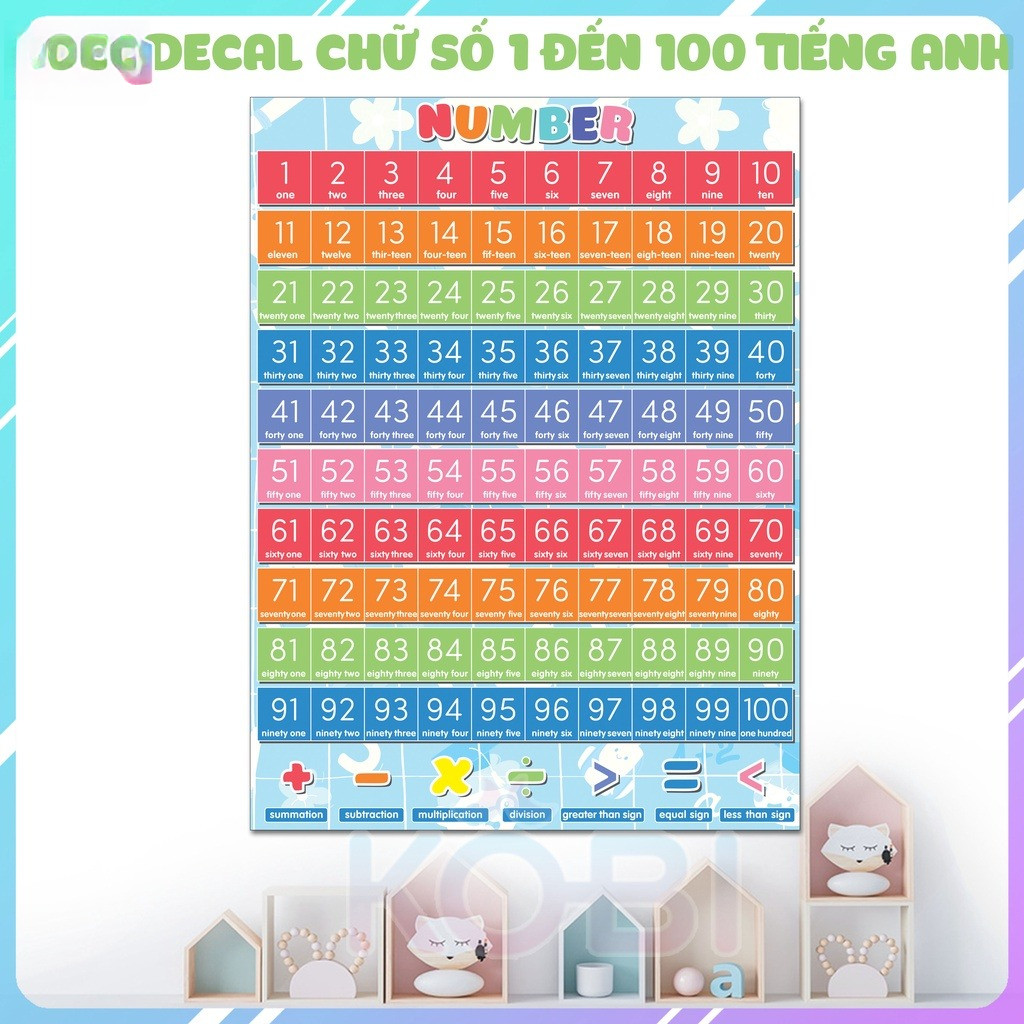 Decal Chữ Số Dán Tường Từ 1 Đến 100 Giúp Bé Tập Đếm Số