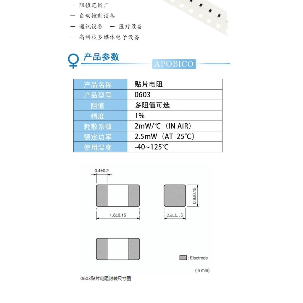 0603 Điện Trở Chip 1% 1M 1.1 1.2 R Euro 10 11 12 Omega 12.4 100
