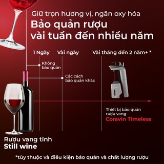 Coravin - Bộ Dụng Cụ Chiết R Timeless Three SL - 4 Món