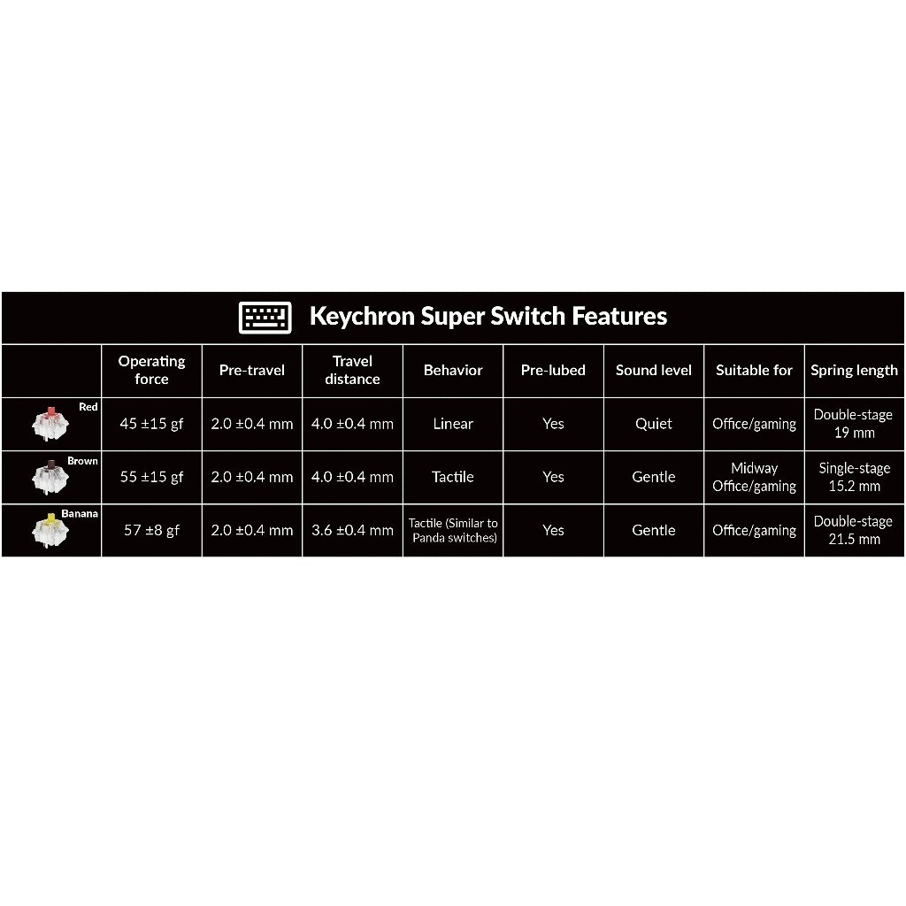 Bàn Phím Cơ Keychron K8 Max RGB Wireless Hotswap Khung Nhôm Bluetooth 2.4G QMK TKL | BigBuy360 - bigbuy360.vn