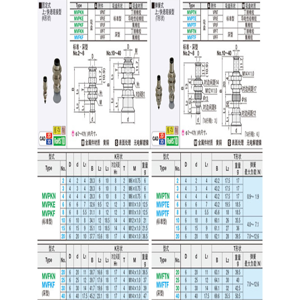 Cốc hút chân không MISUMI MISUMI MVPTE20 Ghế cố định hấp phụ MVPTN6 / 8 / 10 / 15 / 25 / 30 / 40