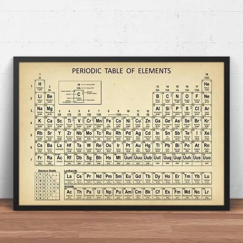 Art Prints Elements Poster Canvas Painting Chemistry Picture Periodic Table Lab Wall Decor
